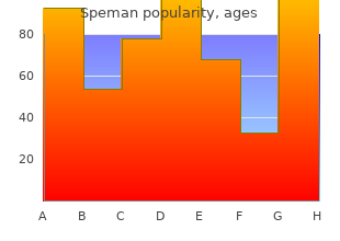 generic 60 pills speman otc