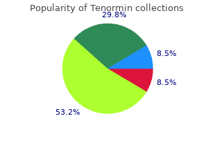 tenormin 50mg visa