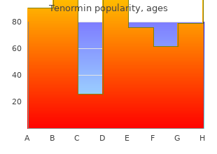 generic tenormin 50mg on line