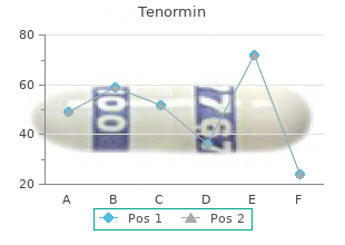 generic 50 mg tenormin free shipping