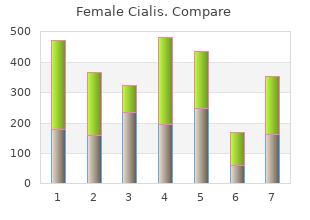 order female cialis 20 mg with mastercard