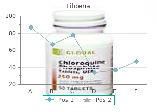 buy fildena 150 mg with mastercard