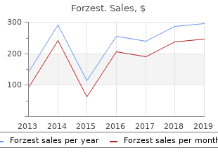 forzest 20mg cheap