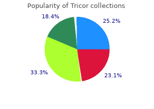 generic 160mg tricor