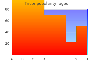 buy discount tricor 160mg