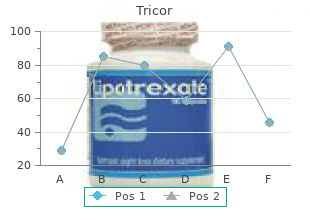 discount tricor 160mg amex