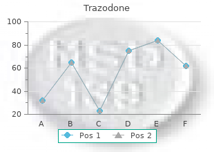 buy trazodone 100 mg low price