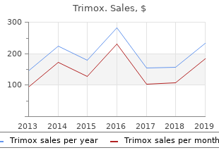 generic 500 mg trimox with mastercard