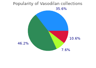 cheap vasodilan 20 mg line