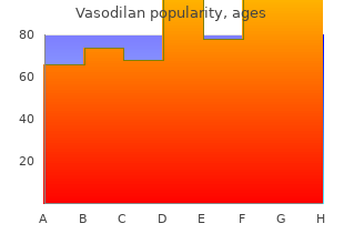 buy vasodilan 20 mg on line