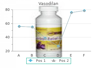 buy 20 mg vasodilan with amex