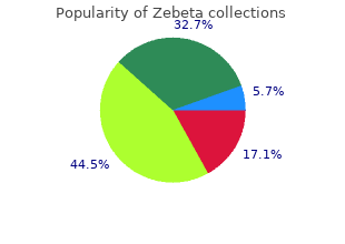 cheap zebeta 5mg free shipping