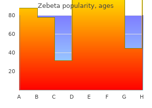 generic zebeta 10 mg with mastercard