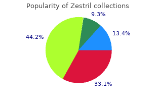 quality 10 mg zestril