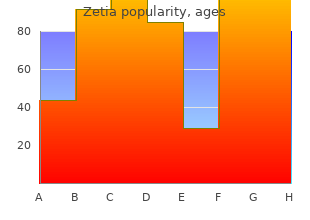 safe 10mg zetia