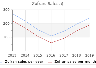 best zofran 4mg