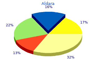 aldara 5percent generic