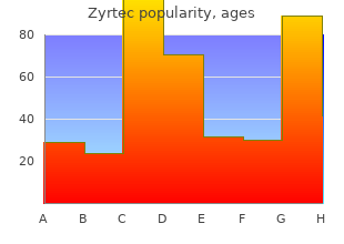 discount zyrtec 10mg amex