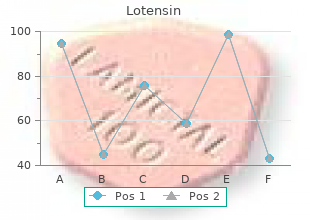 purchase lotensin 5mg overnight delivery