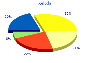 generic xeloda 500 mg amex