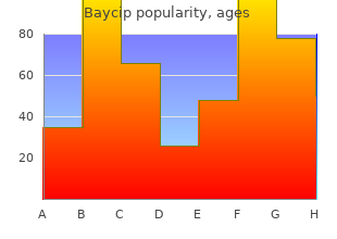 discount baycip 500 mg on-line