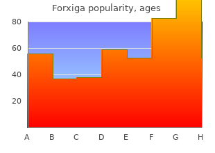 cheap 10 mg forxiga visa