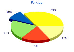 safe forxiga 5mg