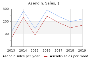 generic asendin 50mg otc