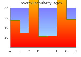 discount 4 mg coversyl with amex