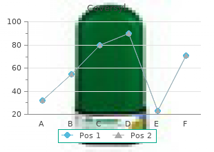coversyl 4 mg with amex