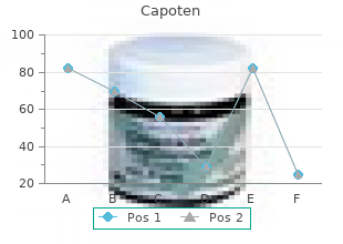 purchase 25mg capoten with amex