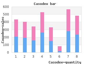 discount casodex 50mg without prescription