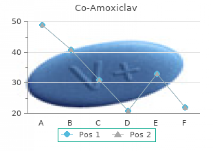purchase co-amoxiclav 625mg without a prescription