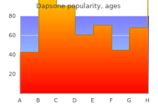 discount dapsone 100 mg without prescription