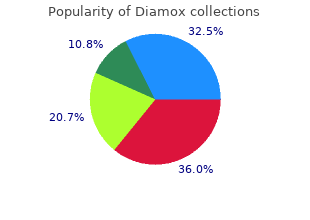 order 250 mg diamox amex