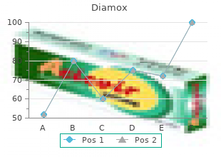 purchase 250mg diamox overnight delivery