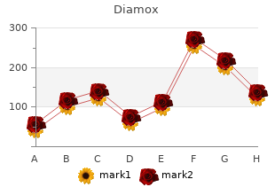 buy diamox 250 mg with visa