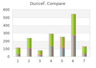 buy cheap duricef 250mg online