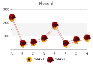 flexeril 15mg fast delivery