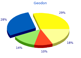 discount geodon 40 mg