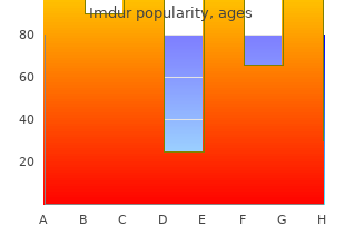 proven imdur 40mg
