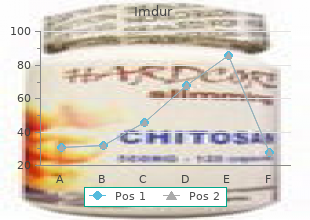 discount imdur 40 mg on line