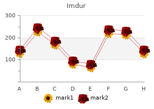 buy generic imdur 40mg line