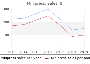 buy minipress 2 mg with mastercard