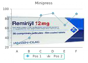 purchase minipress 2 mg online