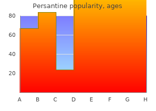 cheap 25 mg persantine otc