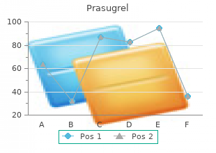 discount prasugrel 10mg fast delivery