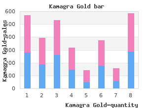 purchase 100mg kamagra gold mastercard