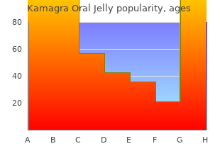 purchase kamagra oral jelly 100 mg on line