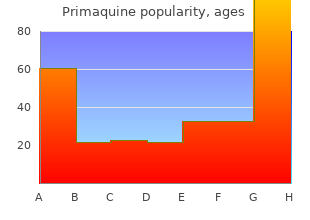 primaquine 15mg mastercard